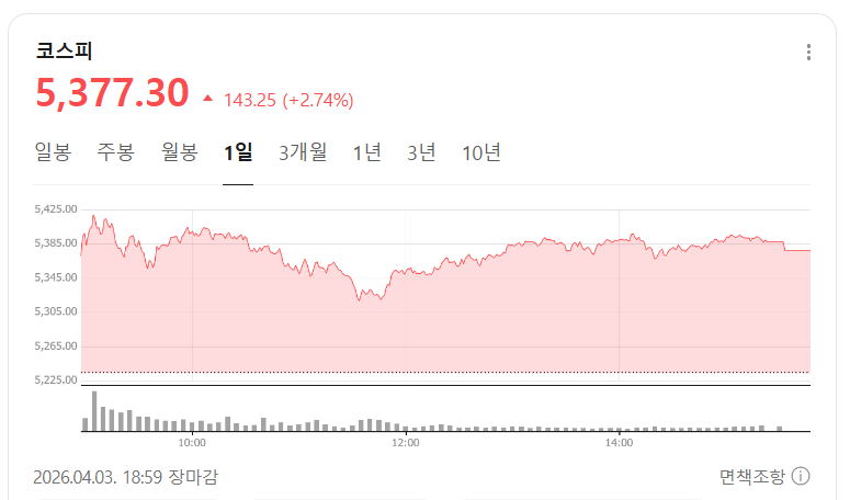 2026-04-03 기준 코스피 지수