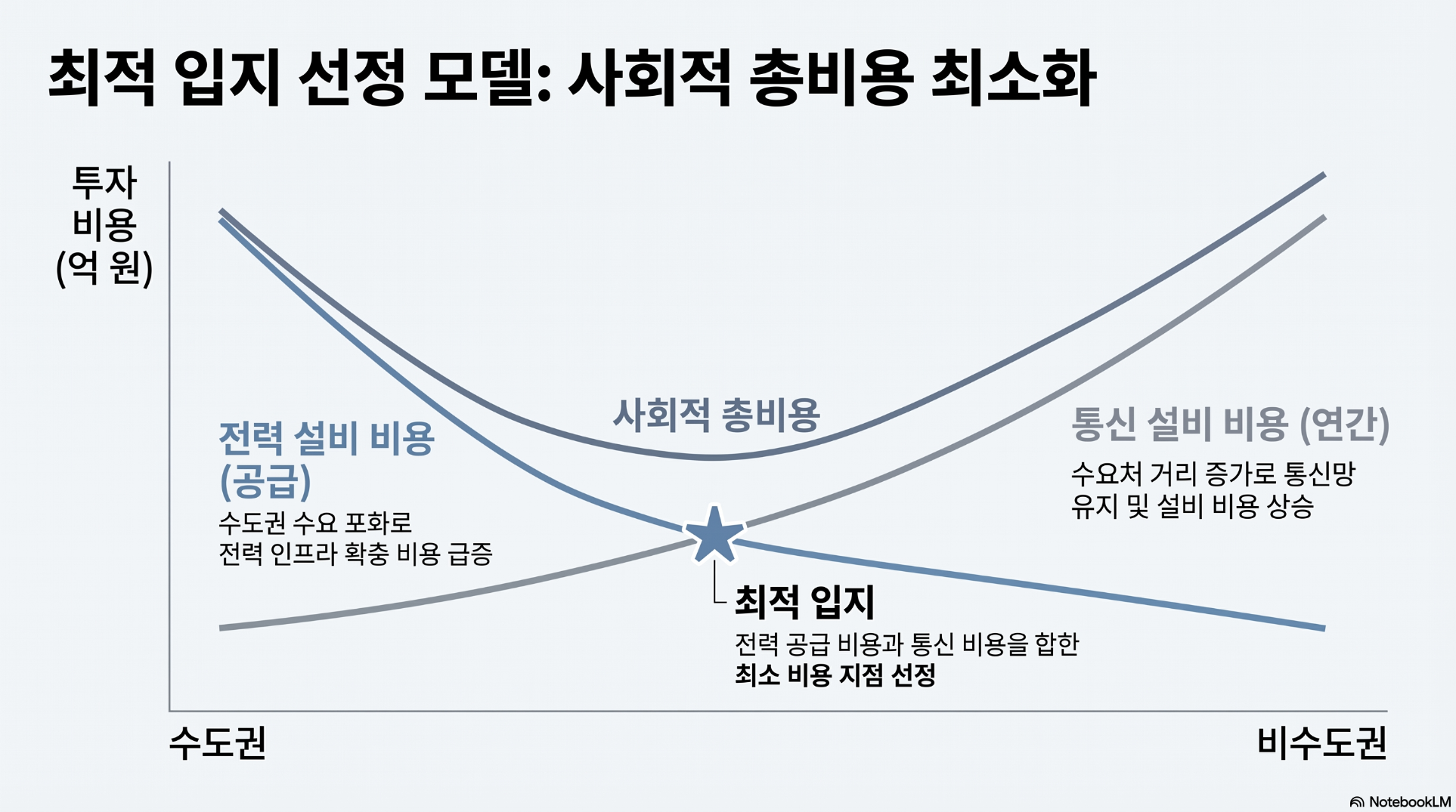 Google NotebookLM [AI 그래프 그림]