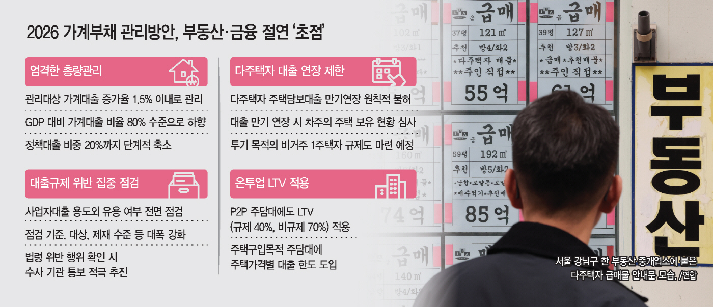 출처 : 아시아 투데이 

『“가계부채 80%로”… 주담대 묶어 부동산·금융정상화 동시에』,

2026. 04. 01.

