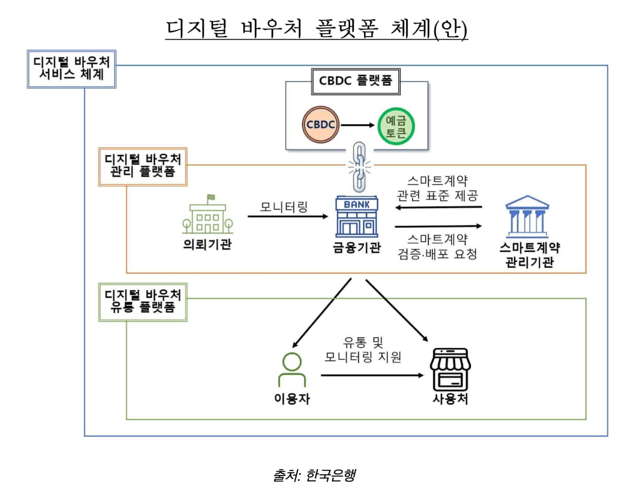 한국은행