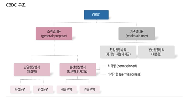 키움증권 리서치센터,&nbsp;

『암호화폐&nbsp;vs. CBDC』, 2021.04

