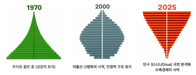 출처 : AI Manus 제작