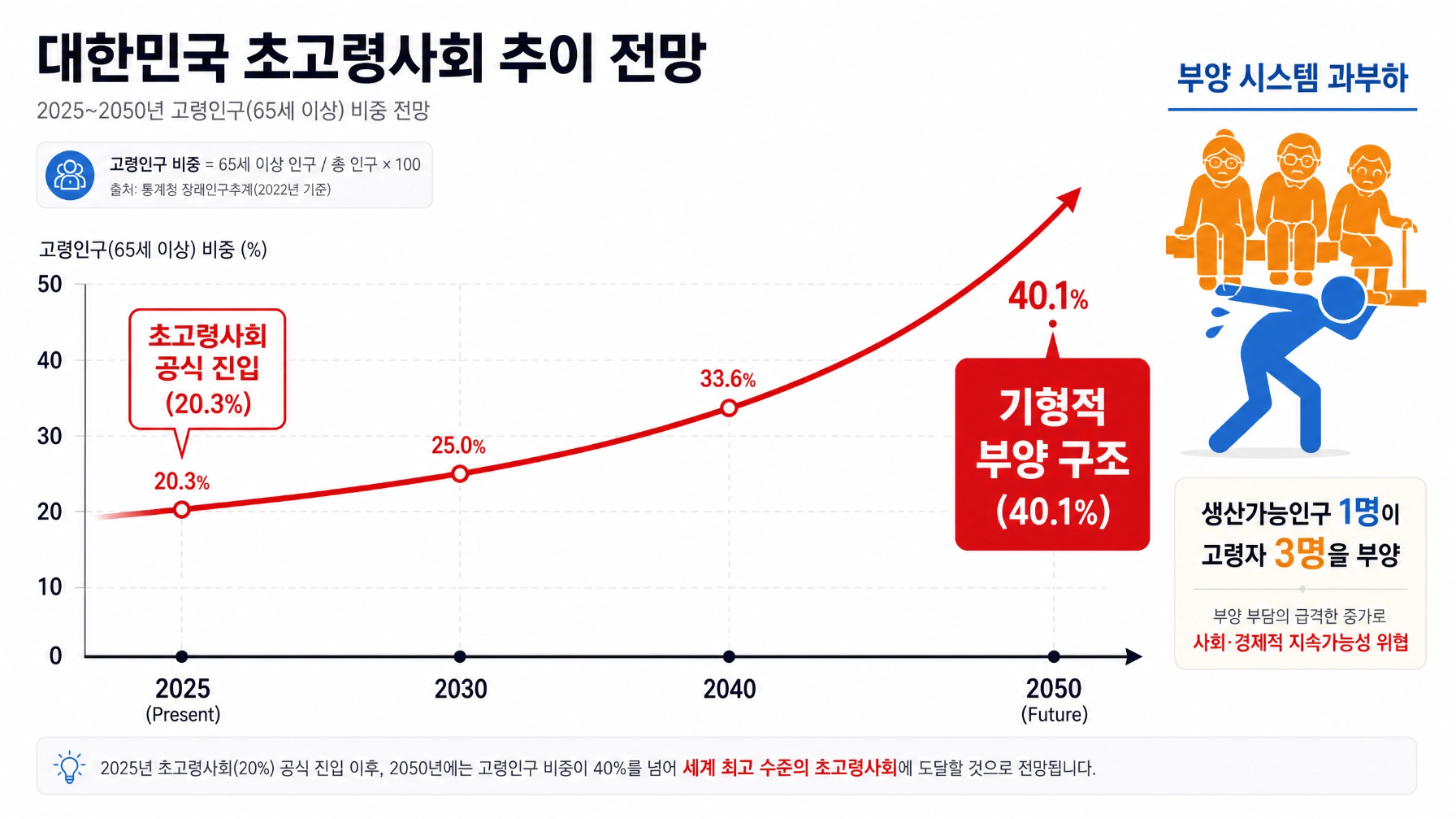 &nbsp; 출처 : AI Manus 제작&nbsp;&nbsp;