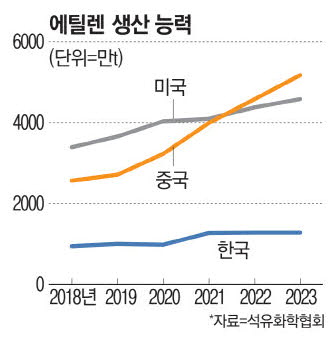 출처: 석유화학협회