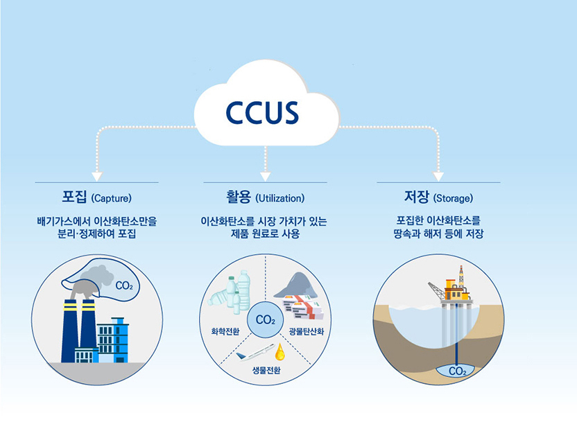 출처: 현대건설