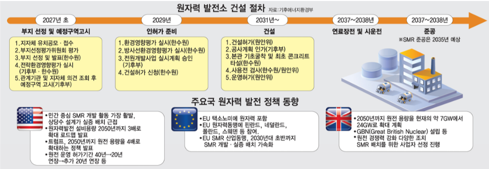 출처: 기후에너지환경부