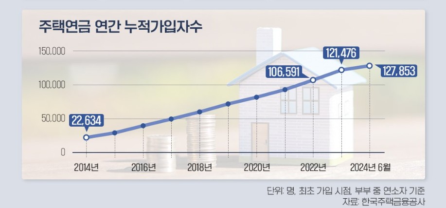 출처 : KB은행