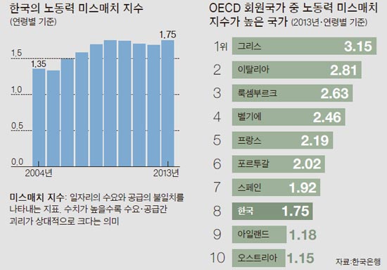 출처 : 한국은행