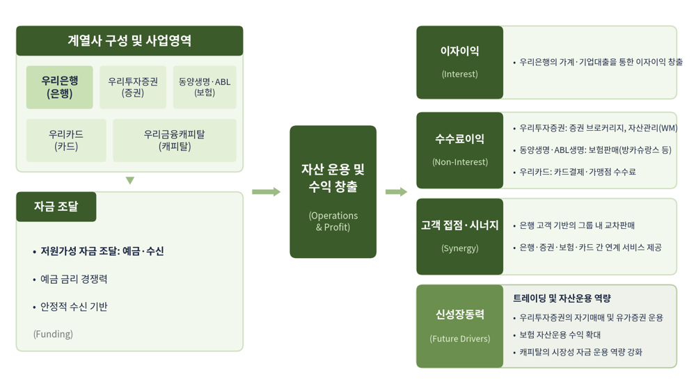 FEN21th, 『CET1비율 개념 도식』, 2026.09.23.