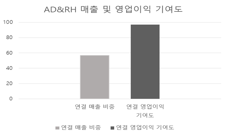 자료: 현대로템