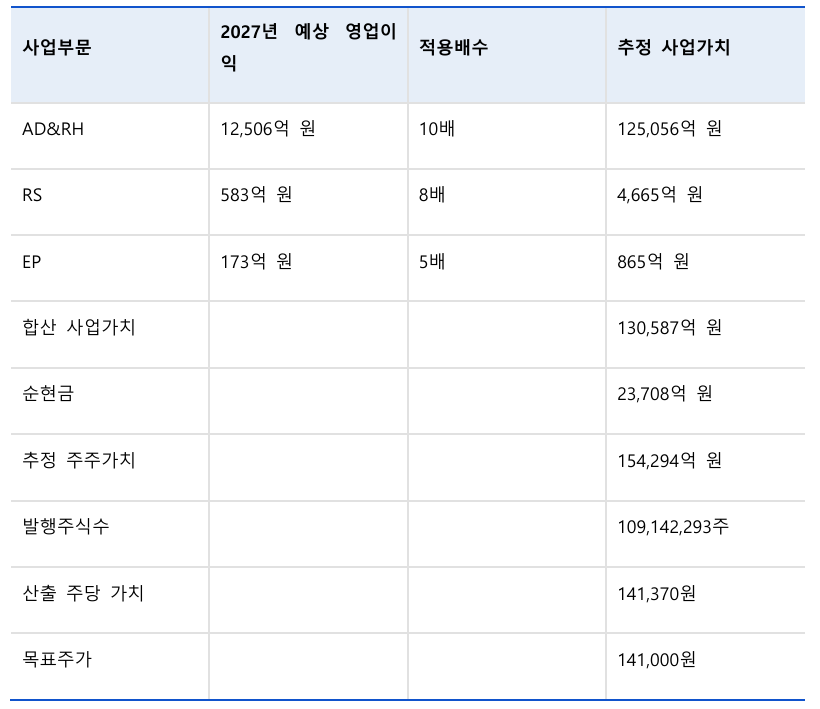 자료: 현대로템, 키움증권, FEN 추정