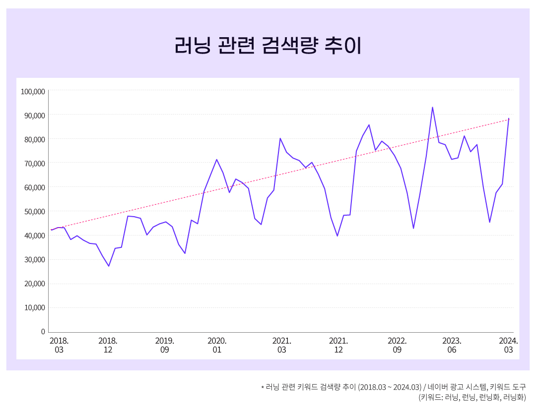출처 : 모비인사이드