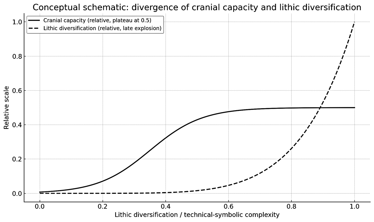 [S1-1] —	도구는 언제부터 인간의 사고와 감각을 재조직하기 시작했나의 썸네일 이미지