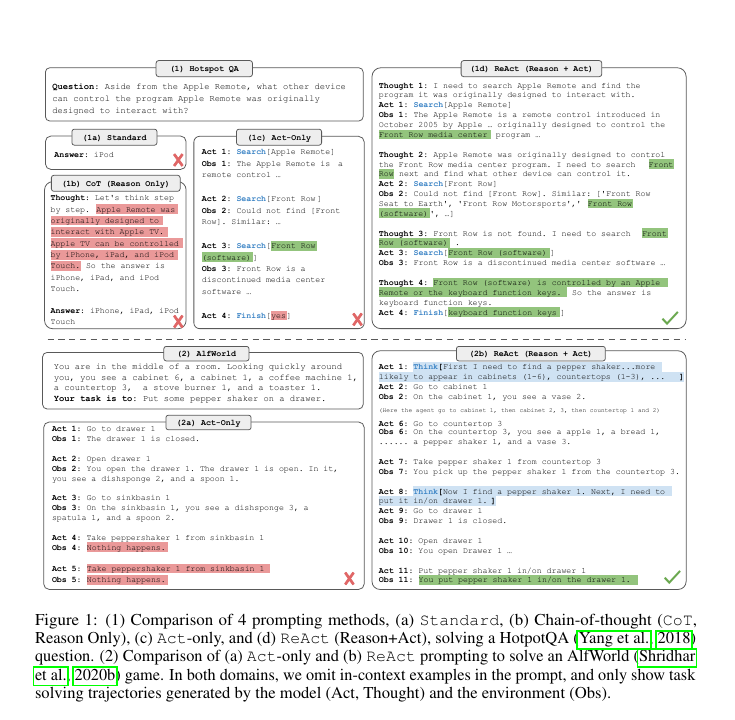 추론과 행동을 결합한 ReAct와 기존 방법의 비교 · 출처: Yao et al. (2022), Figure 1