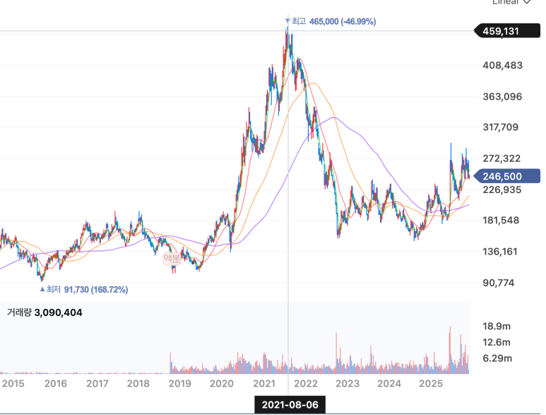 네이버.. 영광의 시대는 다시 올까?