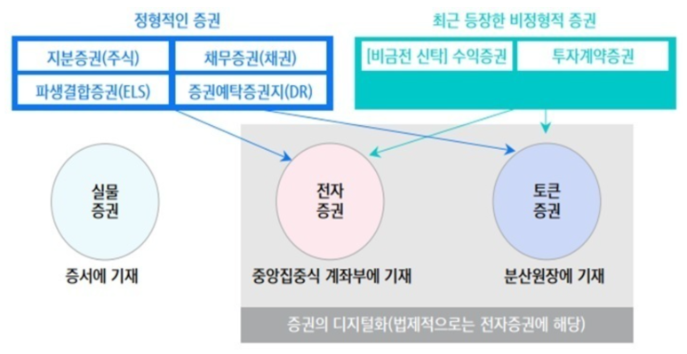 다른 증권들과의 차이 출처 : IRS 글로벌