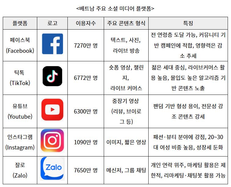 자료출처 :&nbsp;Datareportal,&nbsp;KOCCA(한국콘텐츠진흥원)