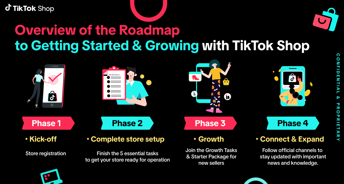 사진 출처: TikTok Shop Academy 캡처