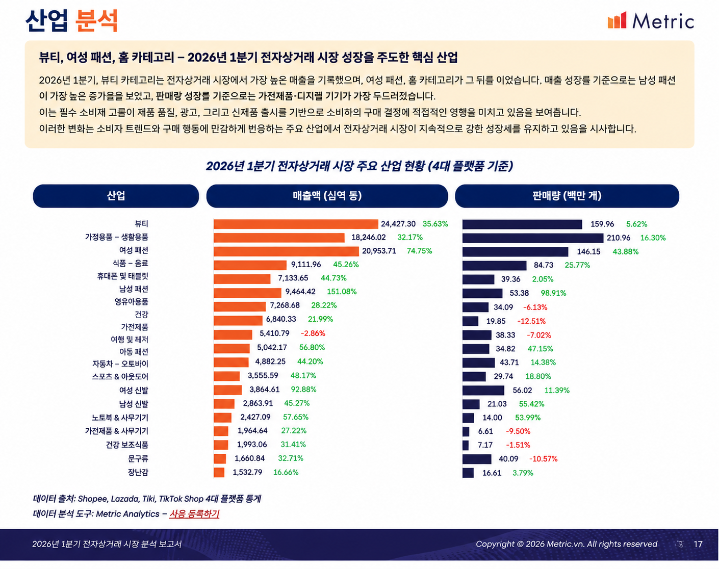 출처: metric.vn