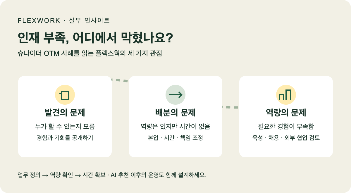 블로그의 세 가지 문제 구분을 정리한 편집 도해