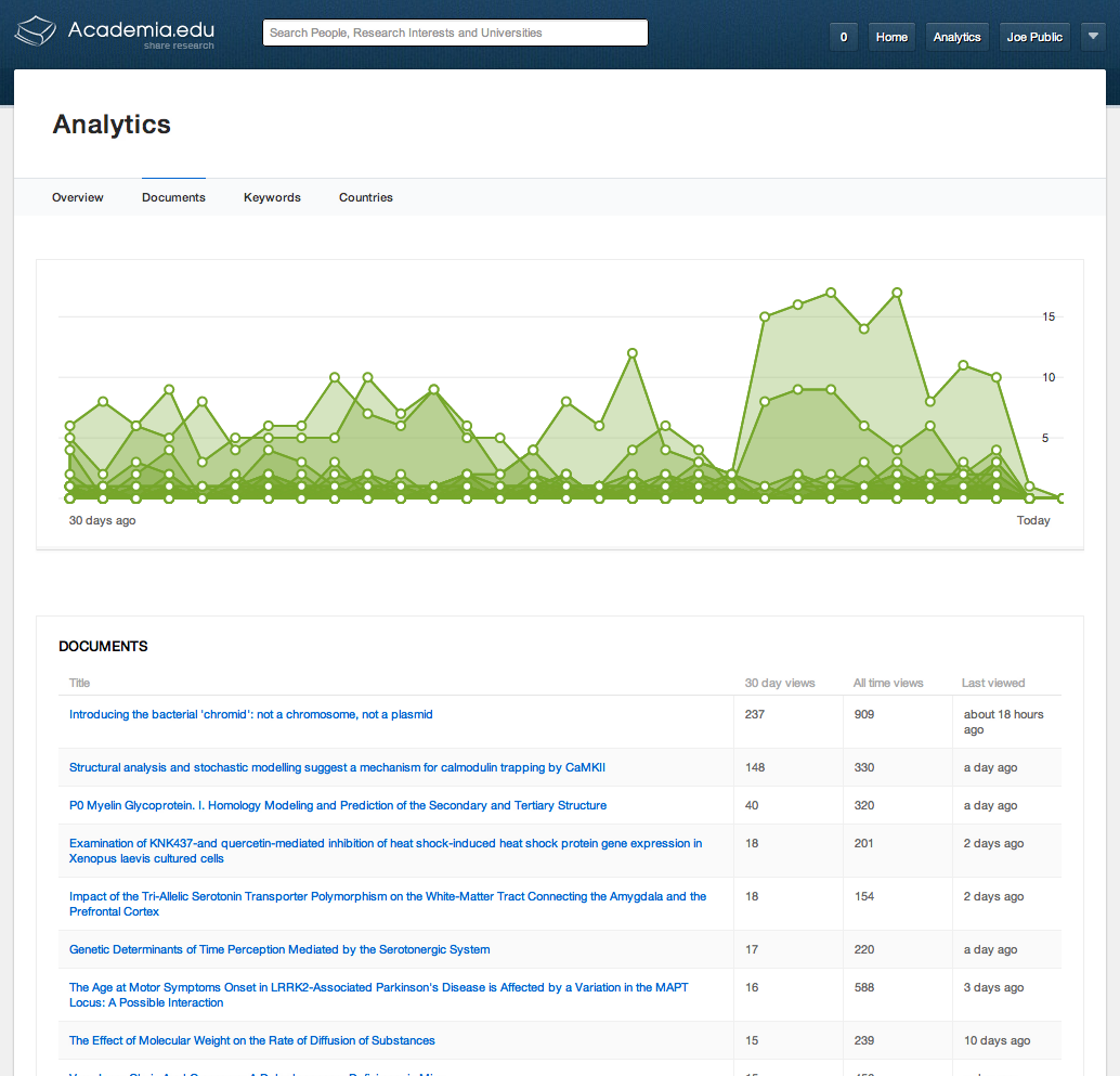 아카데미아닷컴의 실제 'Analytics' 대시보드 화면이예요.