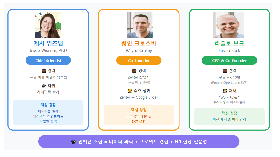 구글 출신 3인이 모여 만든 Humu 창업팀 멤버들이예요.