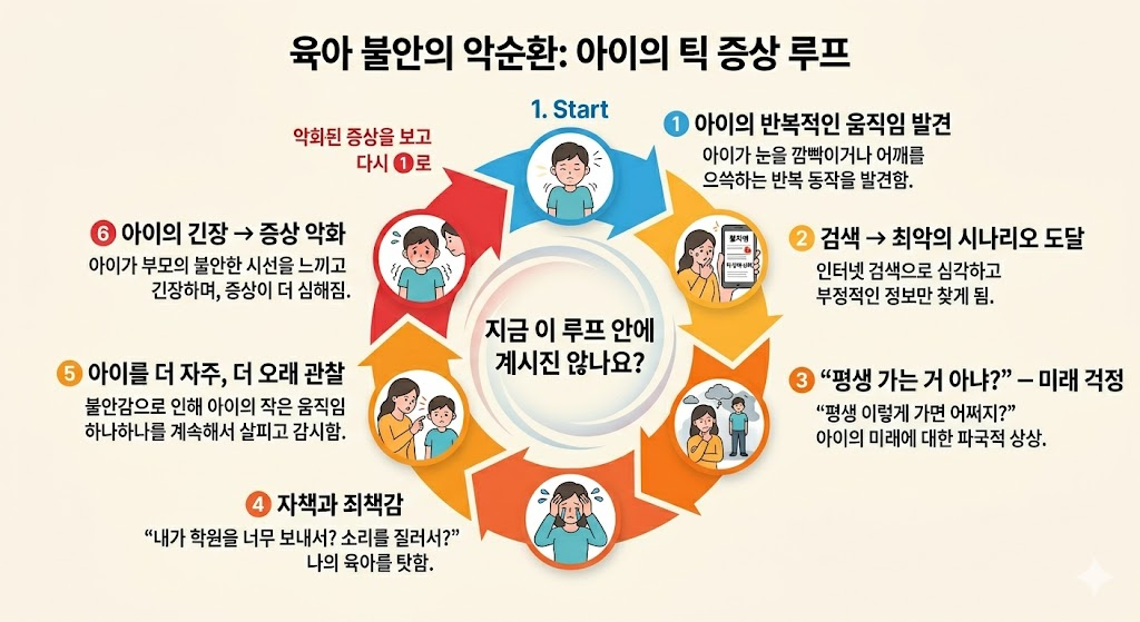 지금 이 불안의 루프에 계시진 않나요?