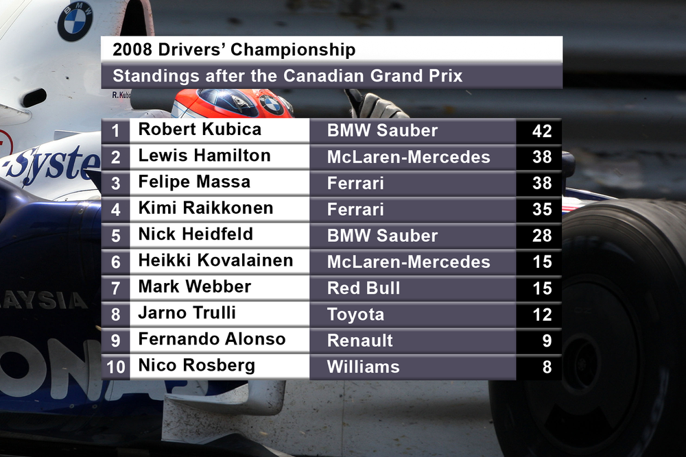 2008 드라이버 챔피언십에 잠깐 리더였던 적이 있었지 