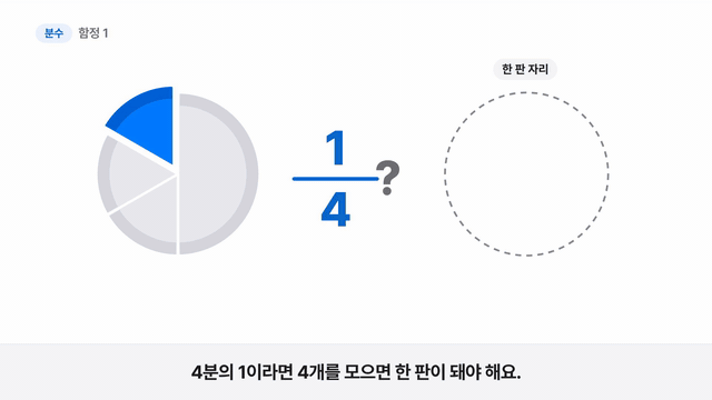 작은 조각 4개를 모아도 한 판이 안 되는 모습으로 함정을 풀어 줍니다