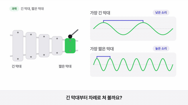 소리 편. 막대가 짧아질수록 물결이 촘촘해지며 소리가 높아집니다
