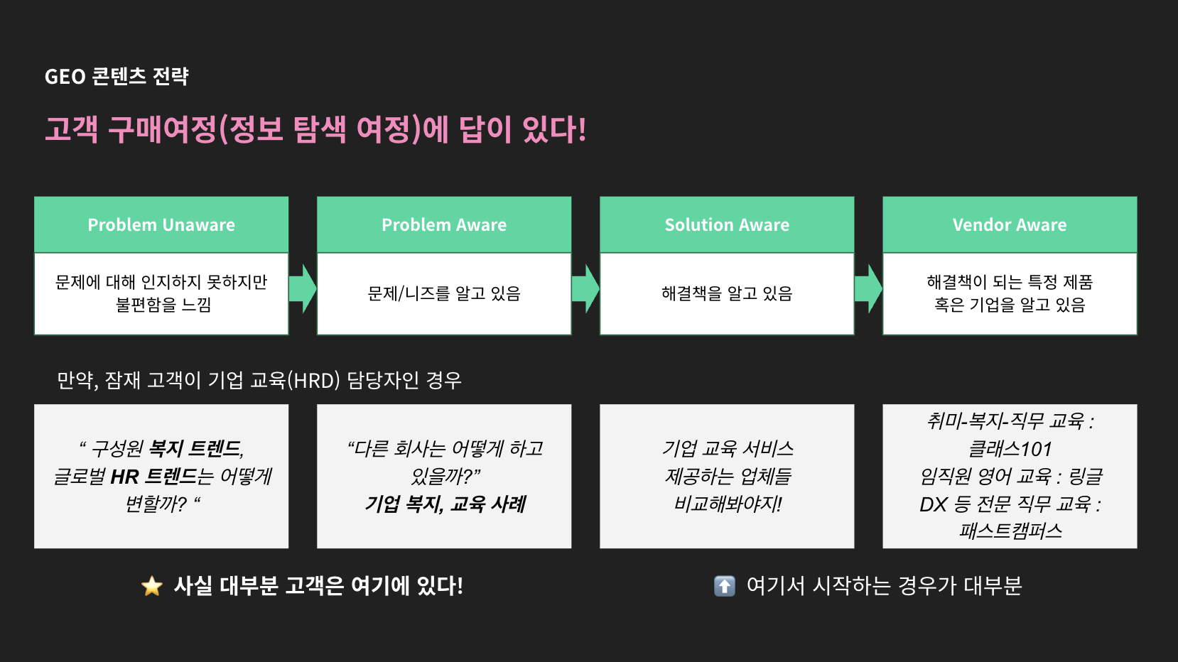출처: 엘리펀트컴퍼니
