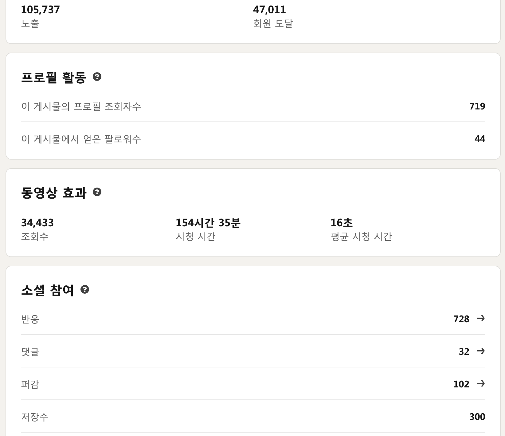 노출이 높은 글의 저장 수