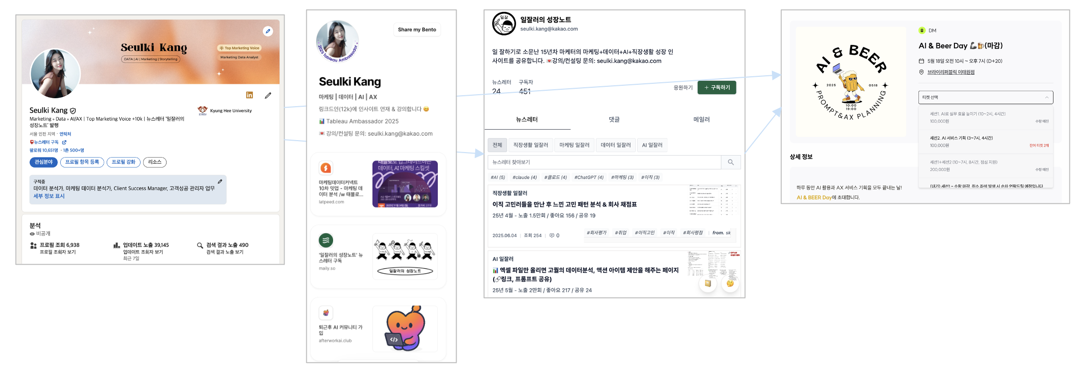 퍼널설계 (저는 부족해요. 더 잘하시는 분들을 참고하세요!)