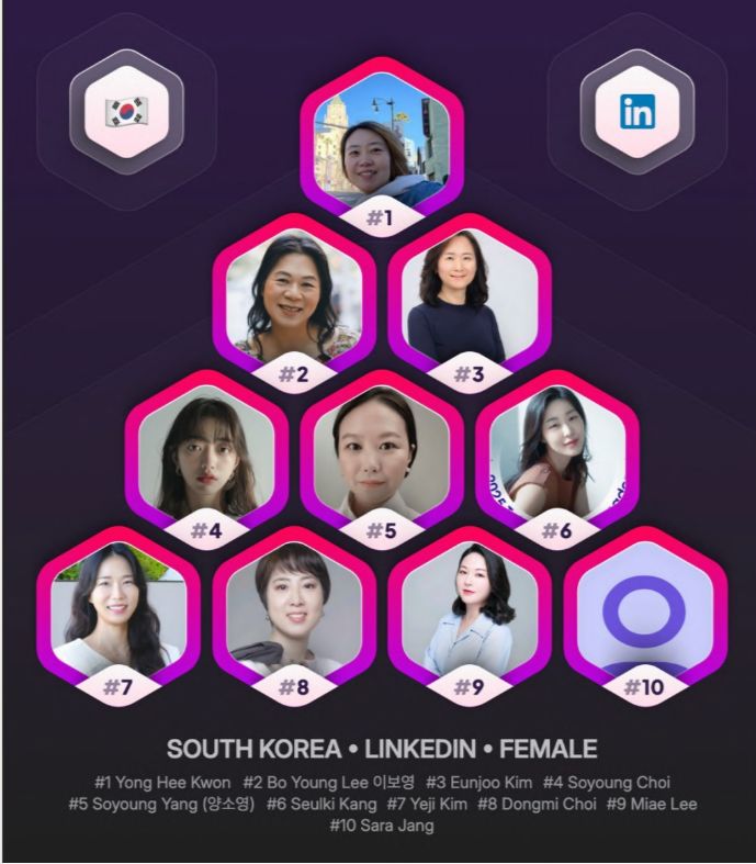 최근에는 Favikon에서 선정한 여성 링크드인 오피니언 리더 6위도 기록했어요 :)