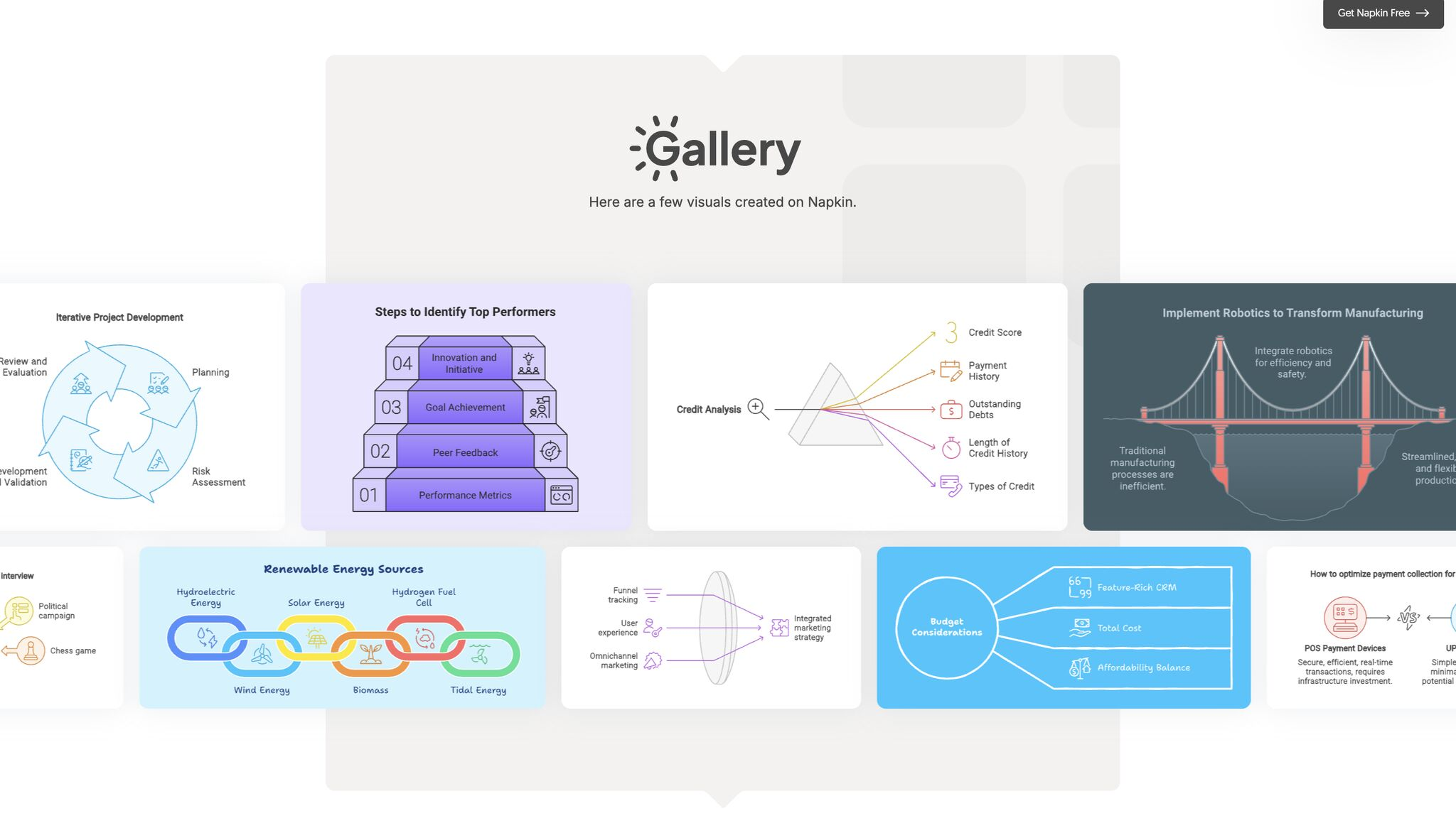 글을 해석, 시각화해주는 Napkin AI (숨겨진 사용법 포함)의 썸네일 이미지