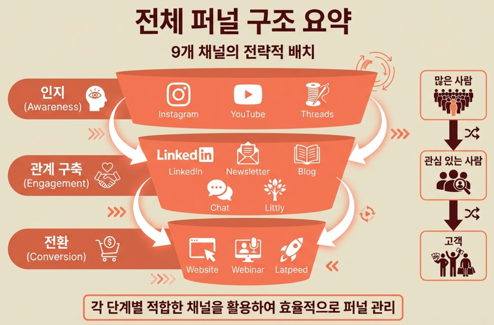 나노바나나2.. 도표 잘그려줌