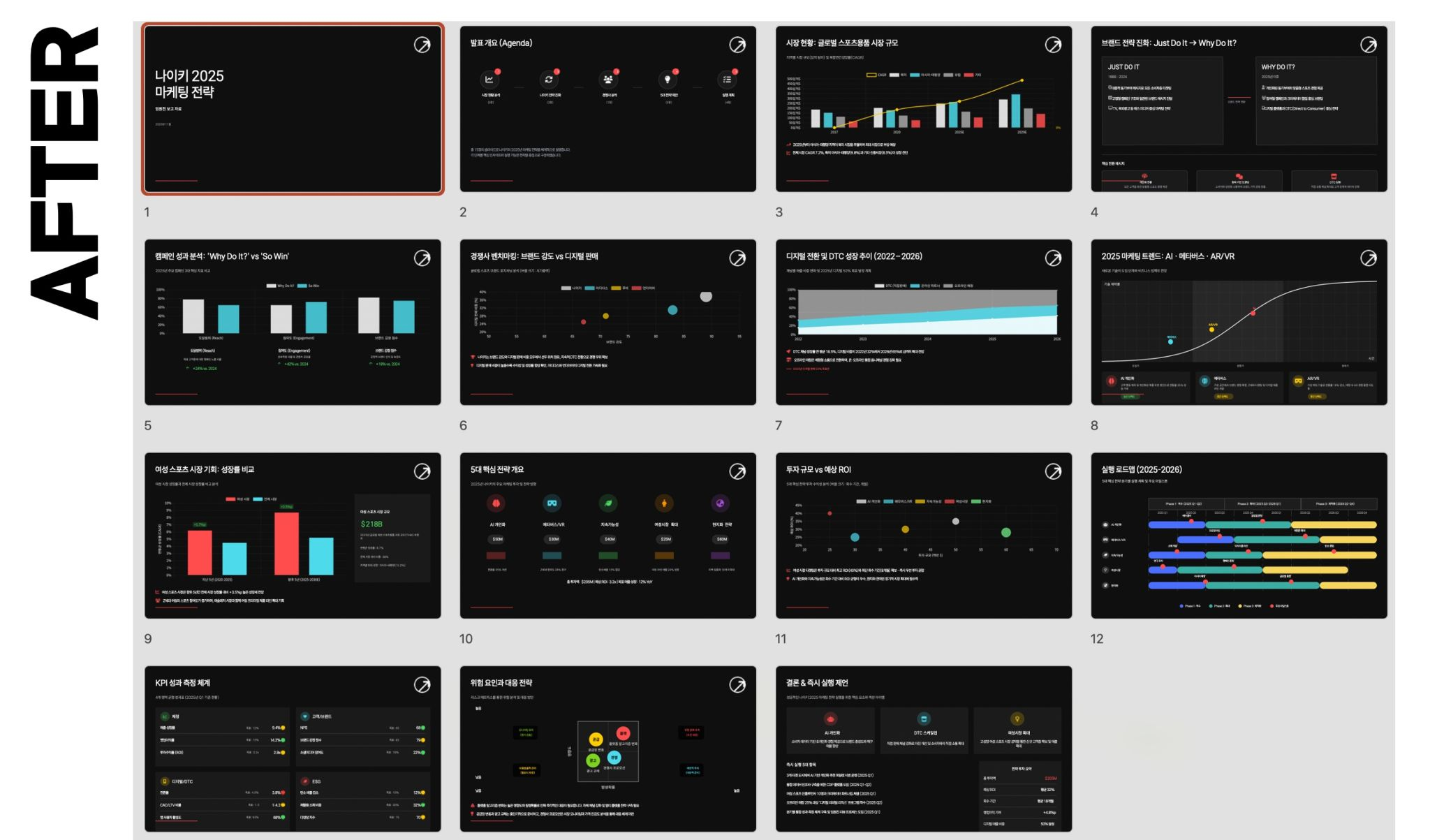 워크플로우, 프롬프트 적용 후