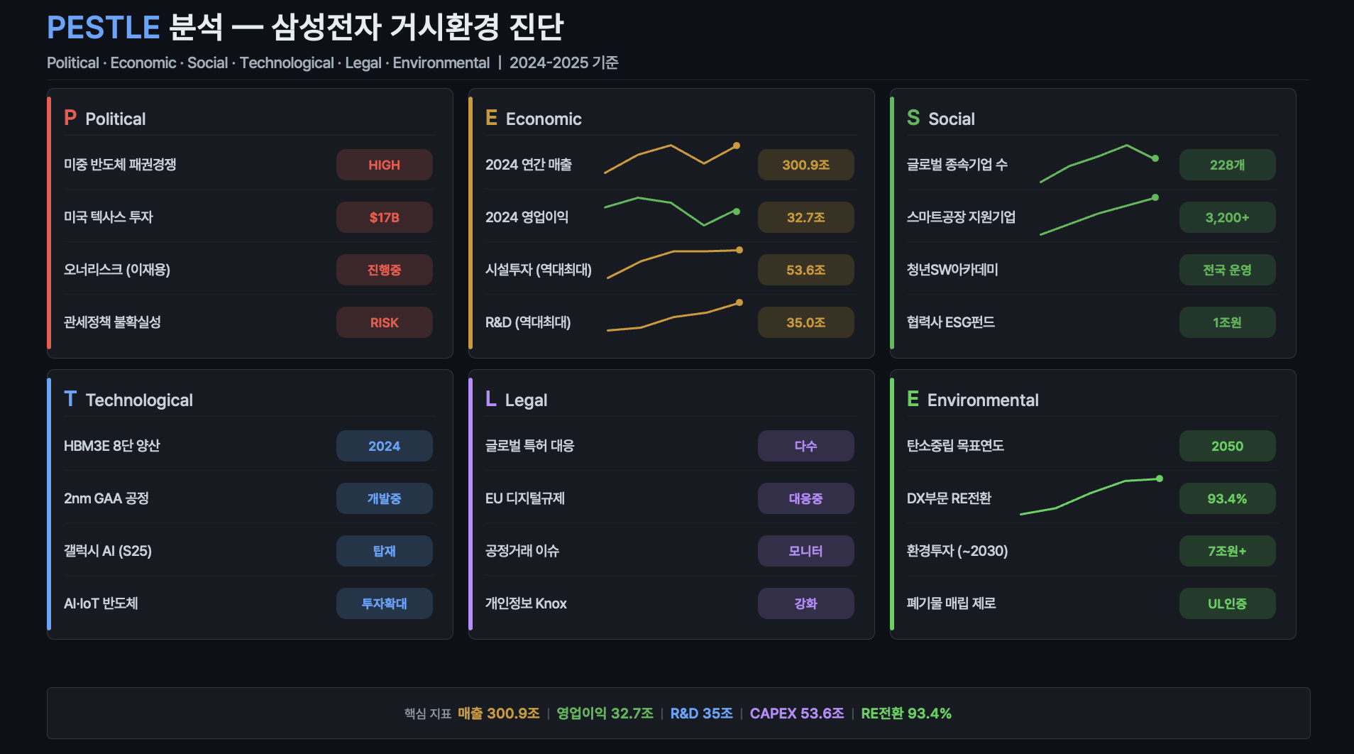 오 이렇게 그래프도 넣어주다니!
