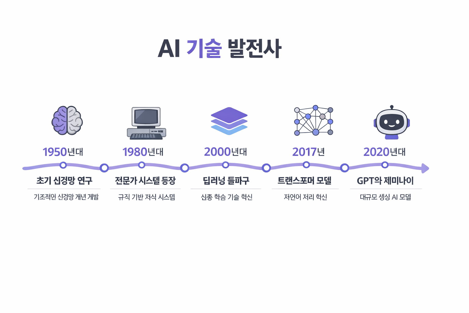 아직도 한글이 깨지면 어떡해 GPT야..