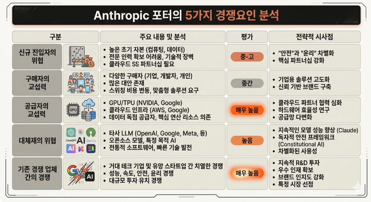 조금 너저분한 느낌이..