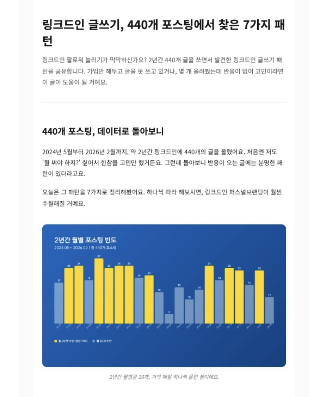 블로그 쓰기 자동화