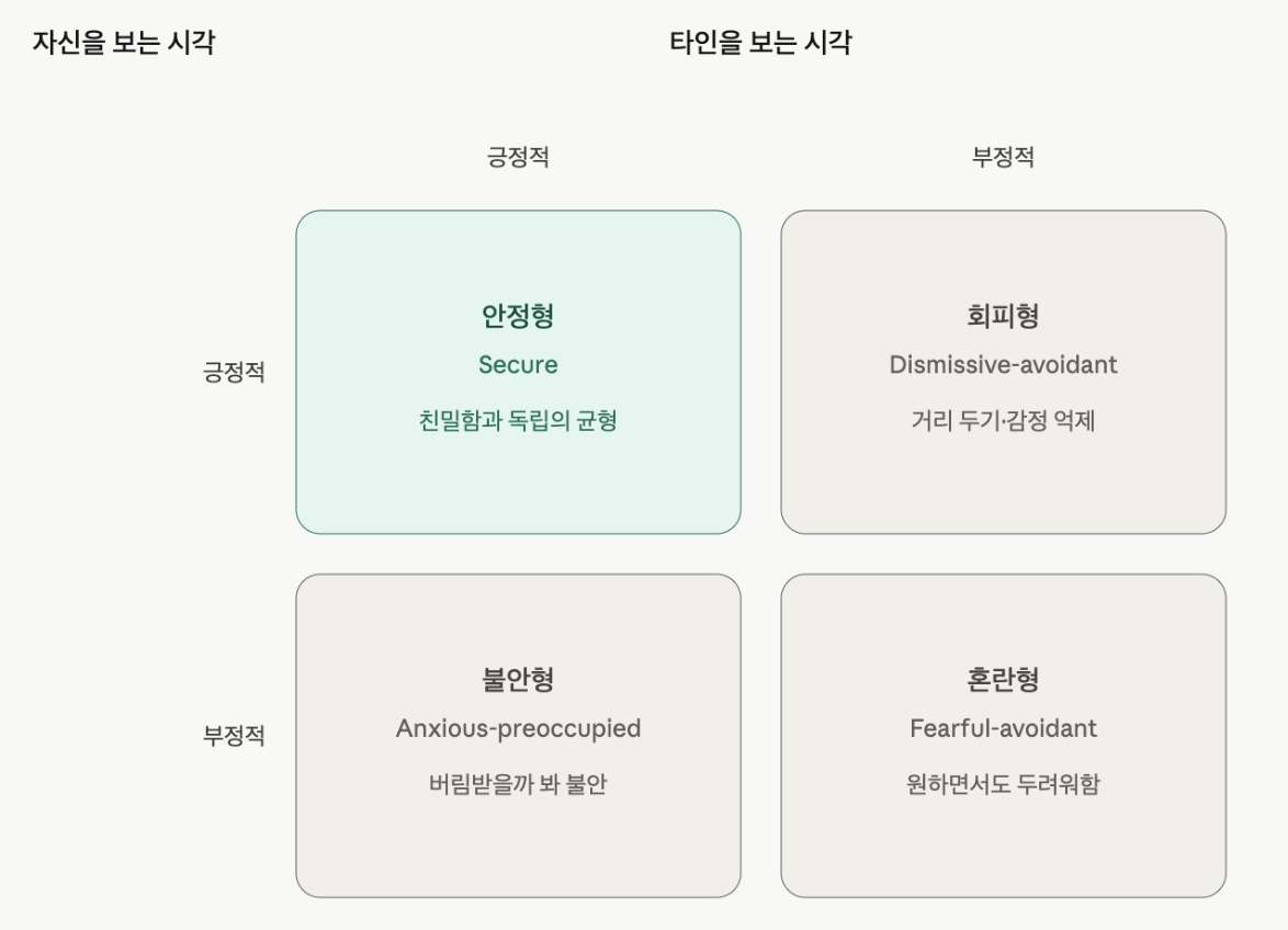 난 어디에 해당할까?