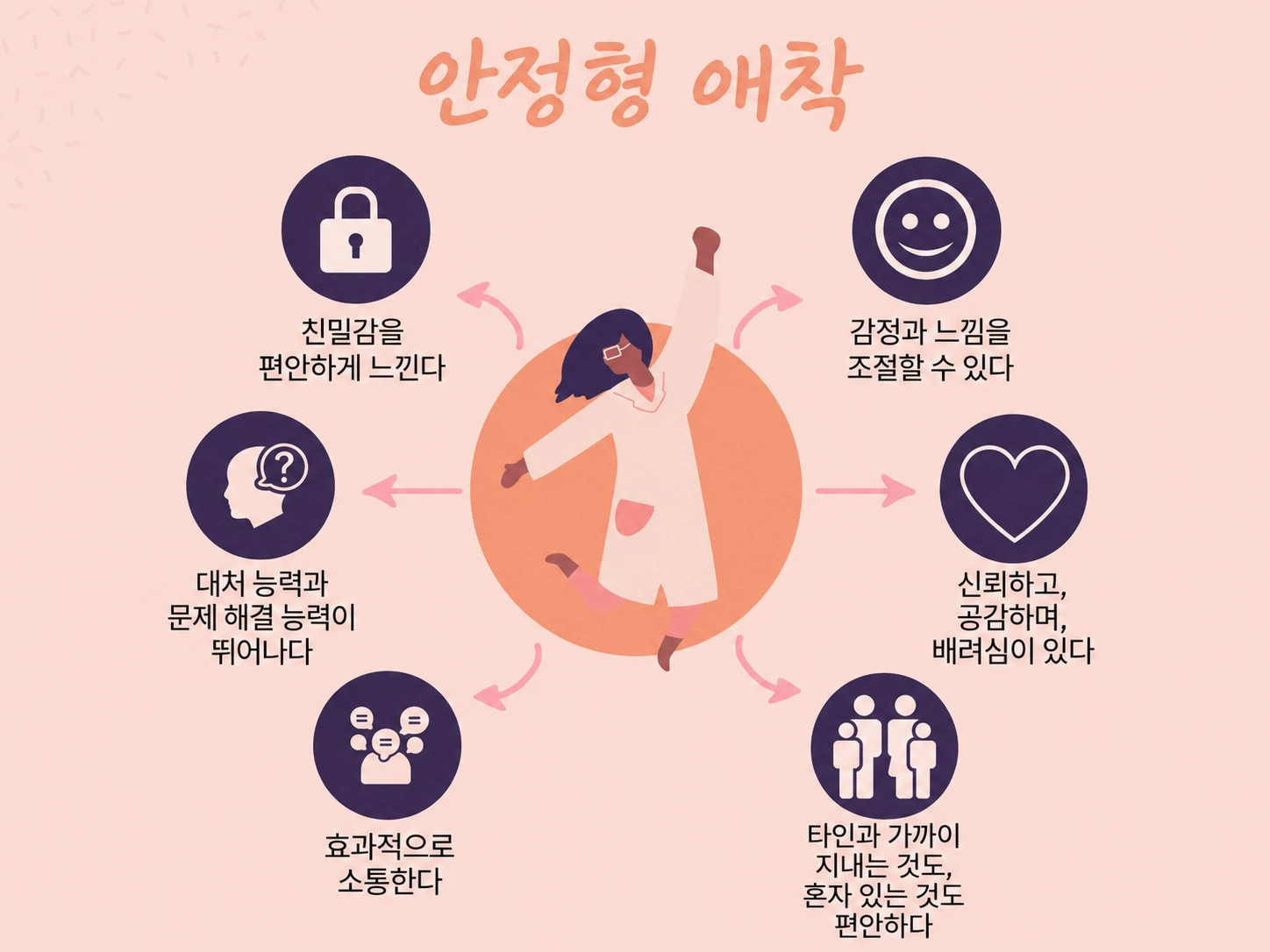 출처:&nbsp;simplypsychology.org