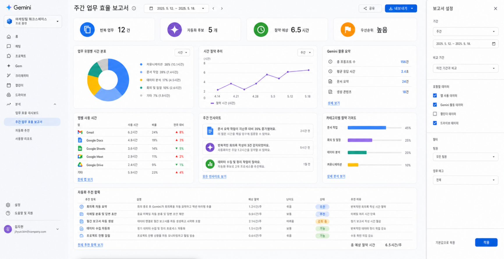 사용자의 주간 업무를 파악해서 보고서를 쓰고