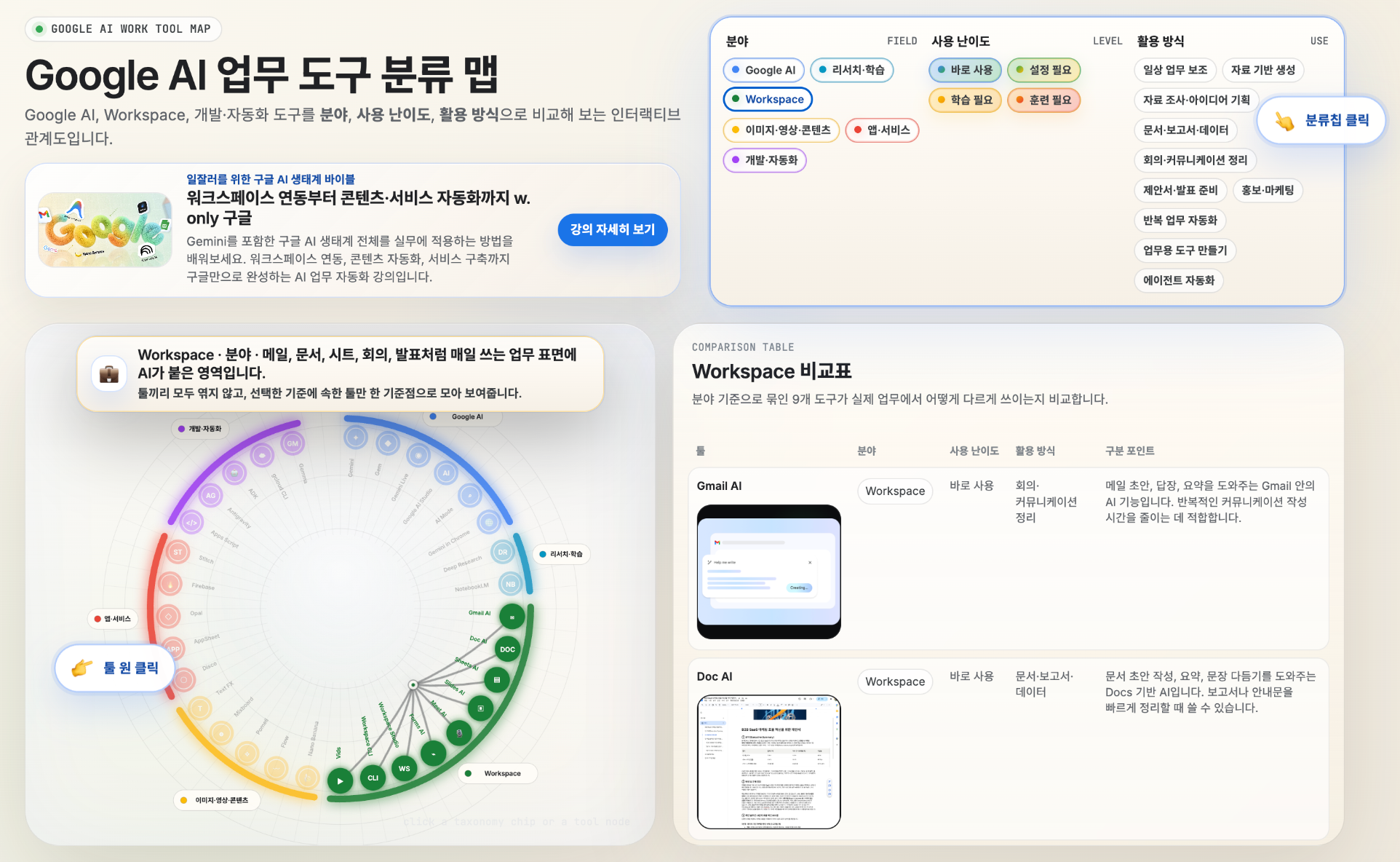 그래서 이런 대시보드로 정리했어요!