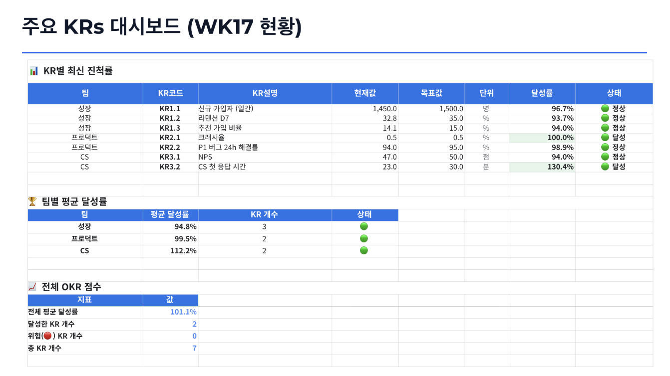 '연결하여 붙여넣기'한 부분