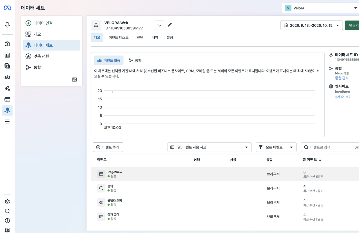 메타 이벤트 관리자. 사이트에 심은 메타 태그가 보낸 행동(페이지 조회, 문의, 상품 조회, 신청)이 이렇게 쌓여요.