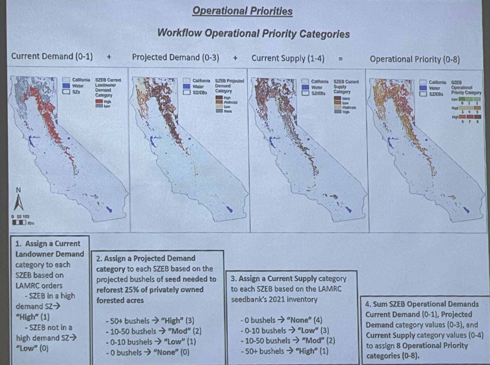 곡κ°λΆμ κΈ°λ° κ°λ° λ° λ³΄μ μ λ΅μ μ μνλ James Thorne κ΅μλ