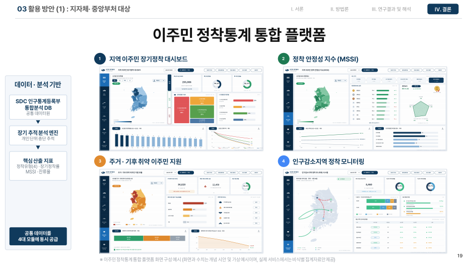 한연수 과정생, 한효주 수료생의 정책 제언 요약