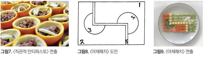 미래주의 요리 예시 (출처: 논문 <이탈리아 미래주의의 요리 혁신과 새로운 감성- 마리네티의 미래주의 요리책을 중심으로>, 저자 신혜경)